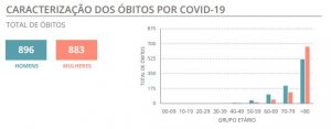 Dados Covid-19